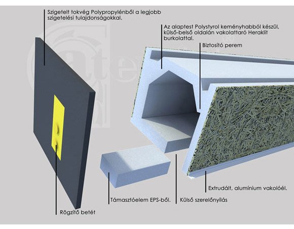 perfekt-st-muanyag-redony
